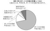 冬のボーナス支給の有無の画像