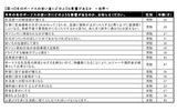 冬のボーナスの使い道にどのような影響があるか 〜抜粋〜の画像