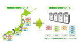 基礎概念図の画像