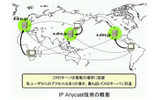 IP Anycast技術の概要の画像