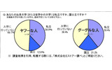 あなたの出身大学（または在学中の大学）は私立ですか、国公立ですか？（複数ある場合は最終学歴）の画像
