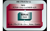 ANDプラットフォームの画像