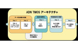 TMOSアーキテクチャの画像