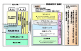 通信・放送法制の抜本的再編の画像