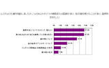 かかりつけ医への薬の相談内容の画像