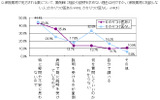 相談や説明を求めない理由の画像