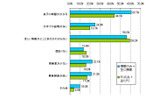 企業、商品サイトでの不満の画像