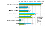 企業、商品サイトを見る理由の画像