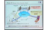 「Dream Home Security Style」のネットワーク模式図の画像
