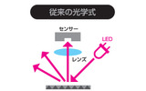 従来の光学式の画像