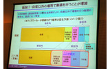 2010年には自席以外で業務をすることが増えるであろうと予測の画像