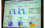 モバイルワーク活用状況の画像