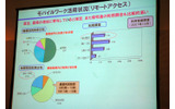 最も頻繁にリモートアクセスを利用している時間帯が午前9時〜10時、午後17時〜18時の画像