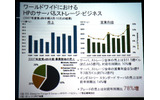 ワールドワイドにおけるHPのサーバ&ストレージシェア の画像