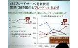 国内ブレードシェアの画像