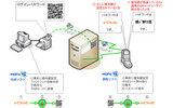 HaruPaの利用イメージの画像