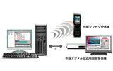 ShotMUX Completeの利用イメージ図の画像