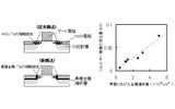 低抵抗コンタクト技術の画像