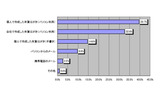 年賀状の作成方法の画像