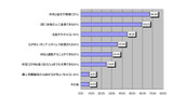 メール年賀状賛成派の理由の画像