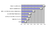 メール年賀状反対派の理由の画像
