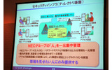 セキィリティインフラ(ディレクトリ基盤)の画像