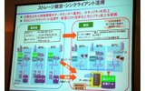 ストレージ統合とシンクライアント活用の画像
