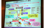 PC検疫によるセキュリティ強化の画像