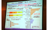 テレワークトライアルの画像