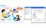 MyMailのサービスイメージの画像