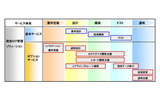 統合ログ管理ソリューションの画像