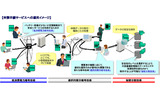 申請手続きサービスへの適用イメージの画像