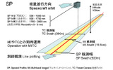 スペクトルプロファイラ観測原理の画像