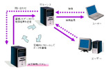 システム図の画像