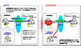 サービスイメージの画像