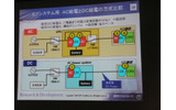 AC給電とDC給電の比較図。AC給電の場合4回の変換工程があるため無駄が多いの画像