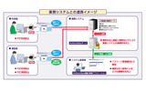 AUthentiGateのシステム構成の画像