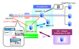 HP IceWall SSOとRSA Adaptive Authentication for Webとの連携によるリスクベース認証 動作例の画像