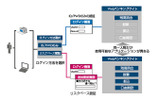 認証方式により、使用できるWebアプリケーションを変更できるの画像