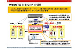 WebOTXとBIG-IPの連携に関する説明図の画像