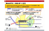 WebOTXとBIG-IPの連携に関する説明図の画像