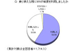 Q 乗り換える際にMNP制度を利用しましたか の画像