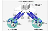MyVPN USBノードのしくみの画像