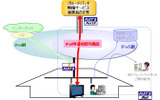 IPv6映像視聴等機能の概要の画像