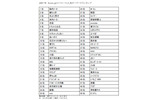 年間キーワードランキングの画像