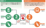 「割符」によるデータ保護の画像