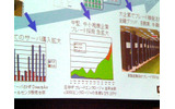 c3000エンクロージャの急速な立ち上がりが見られたの画像
