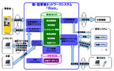 駐車場ネットワークシステム『Rism』の概要図の画像