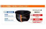 ナショナルの画像