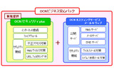 OCNビジネス安心パックのサービス概要の画像
